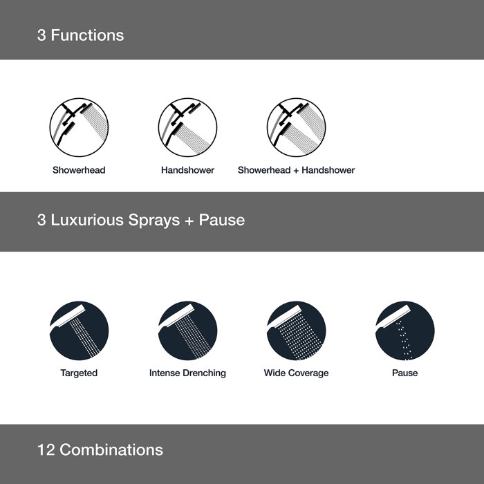 Kohler Awaken 2In1 Multifunction 1.75 GPM Shower Combo Kit